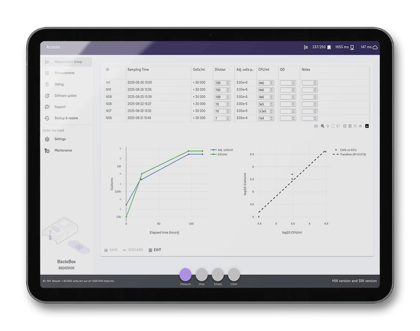 Tablet showing BactoBox measurement data